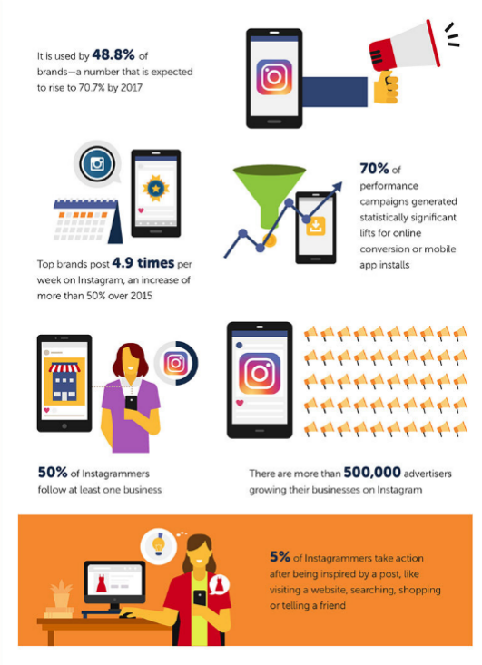 A Picture Is Worth a Thousand Words: Why Instagram Marketing Is Necessary |  Vantage